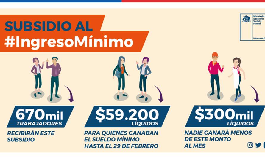 Este miércoles 15 de abril se abren postulaciones a Plan de Subsidio al Ingreso Mínimo