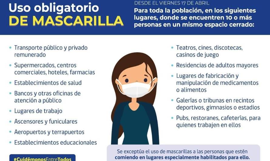 [EVITE PROBLEMAS] Guía para saber donde es obligatorio usar mascarilla