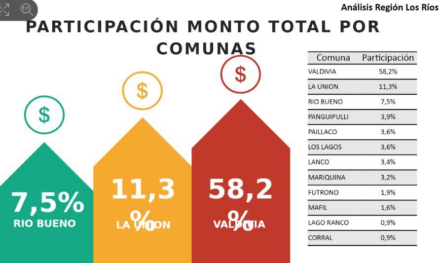 Más de 5 mil nuevos deudores morosos tiene Los Ríos