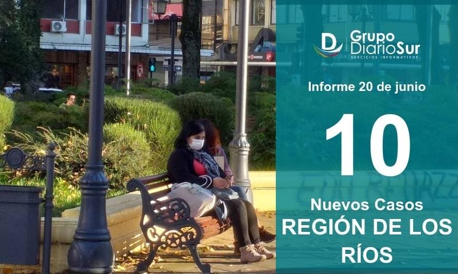 Los Ríos sumó 10 nuevos contagios por Covid-19