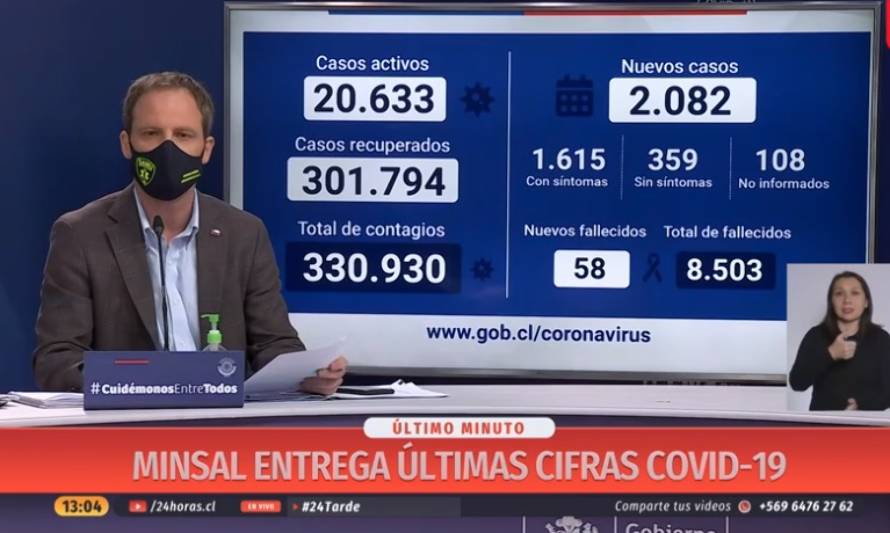 Balance nacional de domingo arroja 2.082 contagios y 58 fallecidos