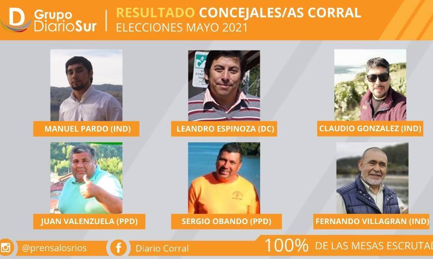 3 independientes, 2 PPD y un DC son los nuevos concejales de Corral