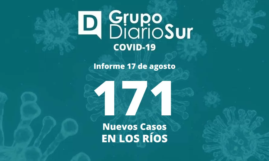 Los Ríos reporta este miércoles 171 casos nuevos de covid-19