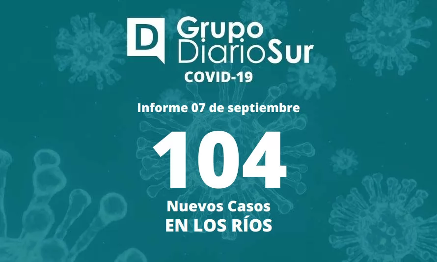 Los Ríos reporta este miércoles más de 100 contagios de covid-19