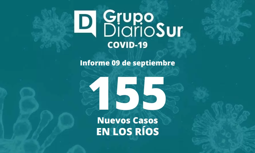 Seremi de Salud informa este viernes 155 contagios de covid-19 en Los Ríos