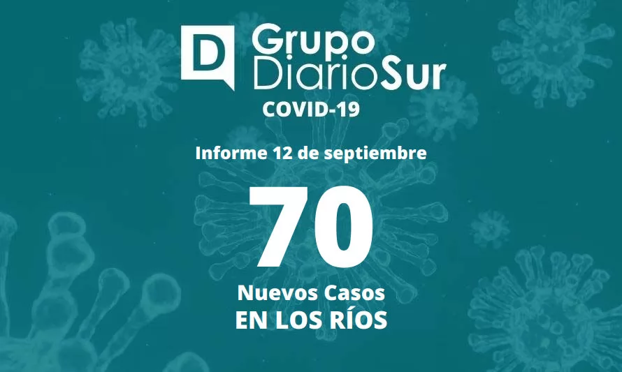 Seremi de Salud Los Ríos reporta este lunes 70 contagios de covid-19