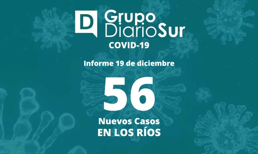 Este lunes se reportan 56 contagios de covid-19 en Los Ríos
