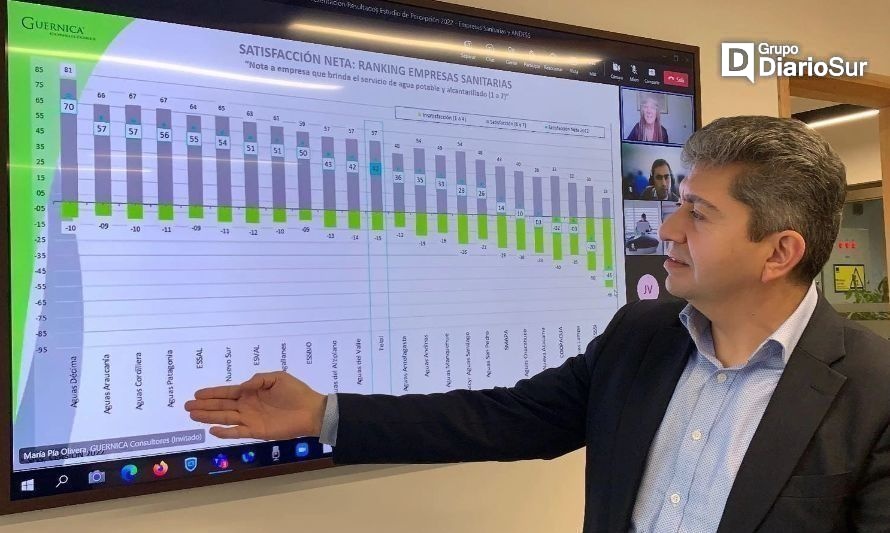 Aguas Décima lidera ranking nacional de percepción usuaria sobre calidad de los servicios