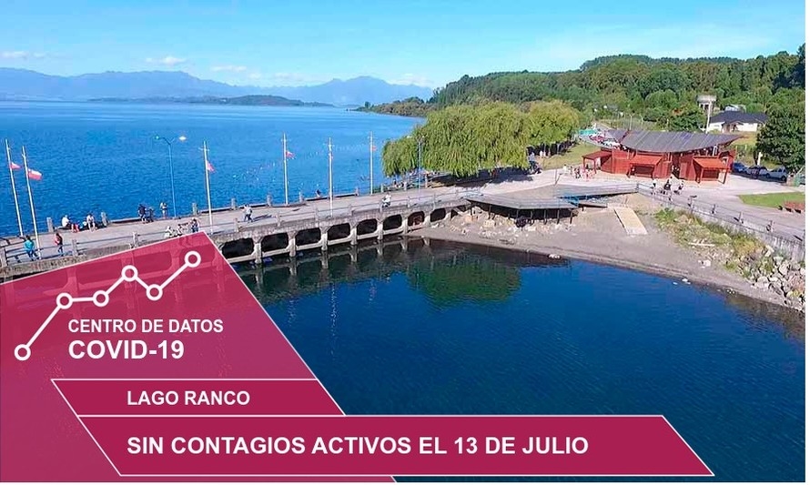 Lago Ranco sin casos activos de covid-19