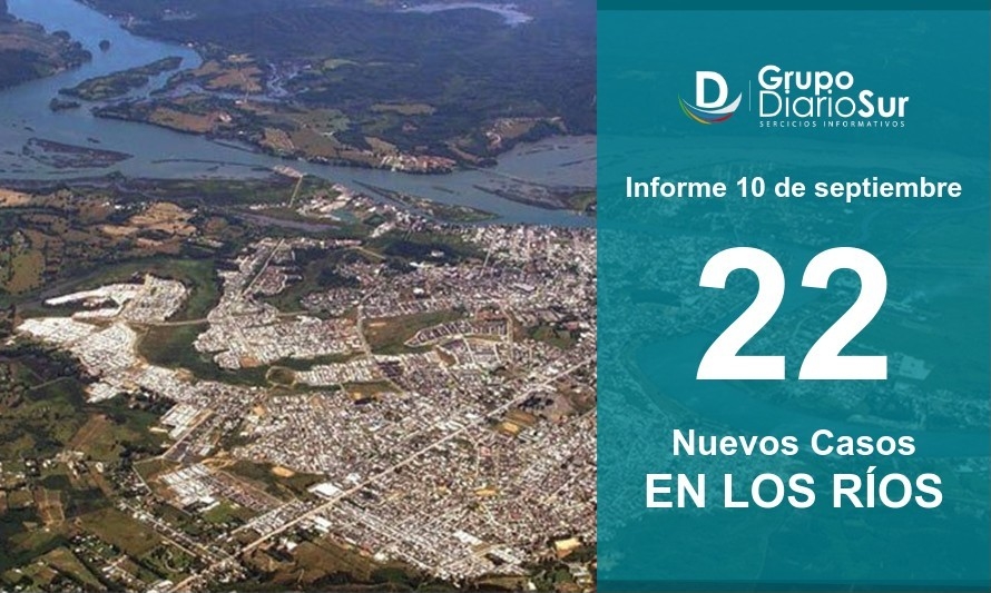 Siguen aumentando casos en Los Ríos: 22 nuevos confirmados
