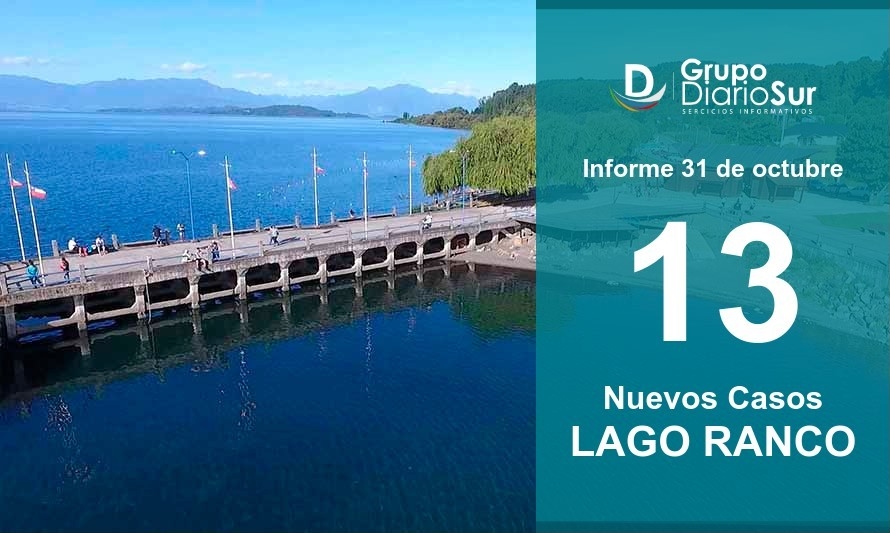 Con 13 nuevos casos de covid-19 continúa compleja situación en Lago Ranco