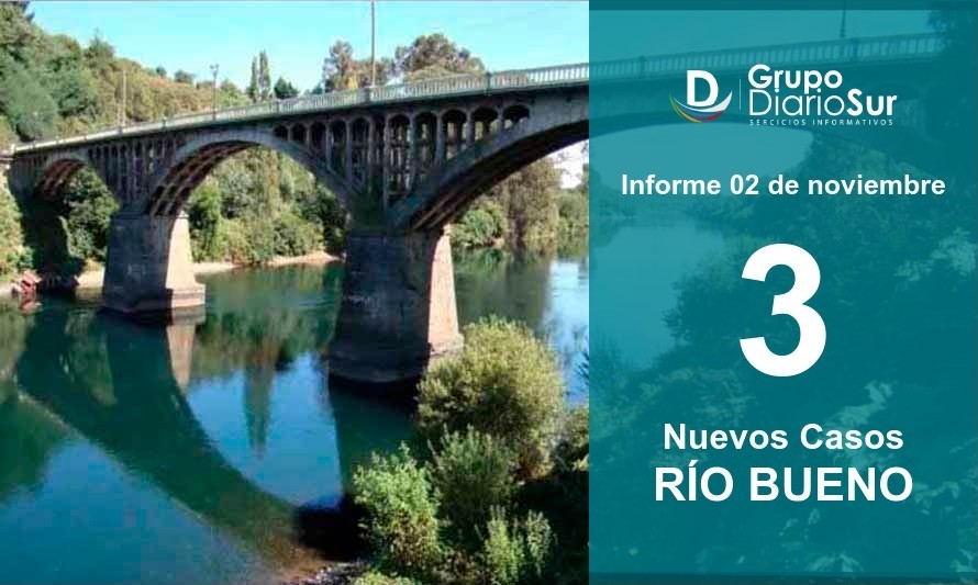 Río Bueno hoy reporta 3 nuevos casos de covid-19 