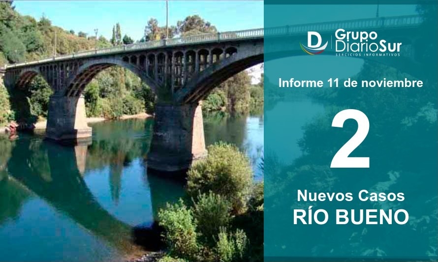 2 contagios nuevos de covid-19 en Río Bueno incluyendo un niño de 2 años