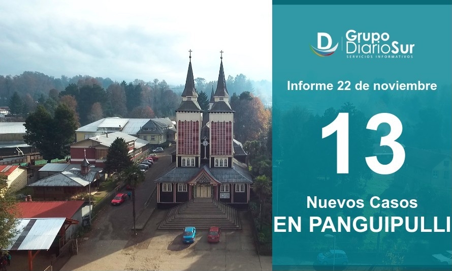 Preocupación en Panguipulli por ininterrumpido aumento de casos