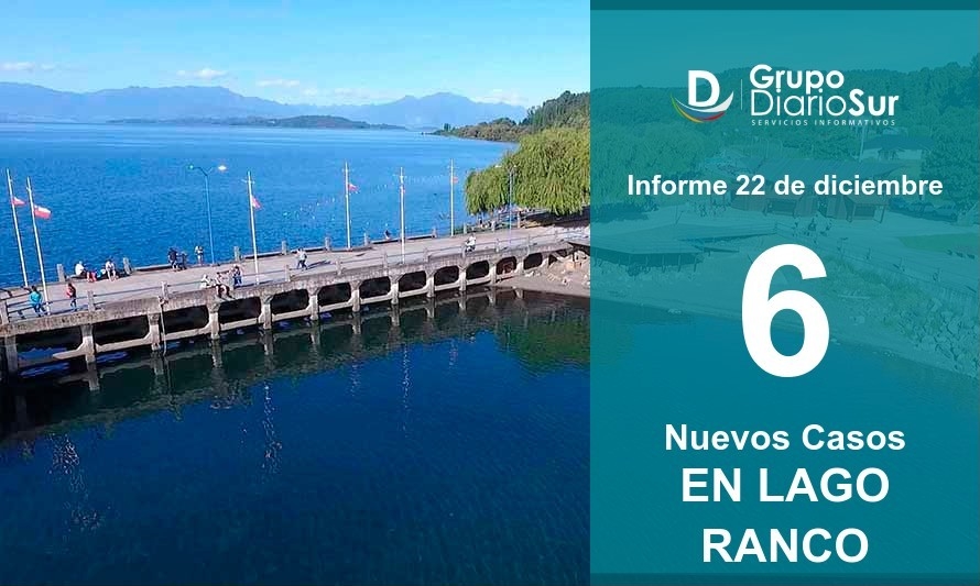 Todos secundarios: Lago Ranco registró 6 nuevos casos