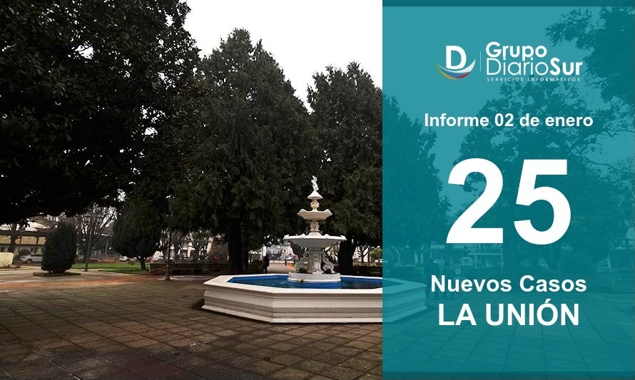 7 sin trazabilidad: La Unión suma 25 nuevos casos