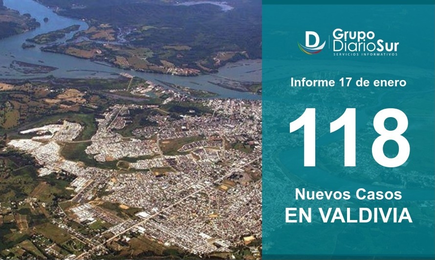 Valdivia reporta 118 contagios y se acerca a los 600 activos
