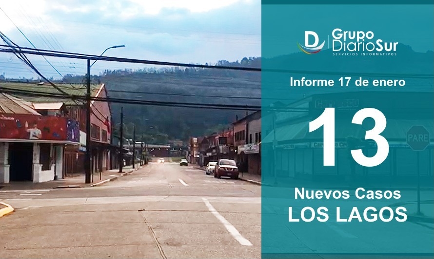 Los Lagos es la cuarta comuna con más casos activos en la región