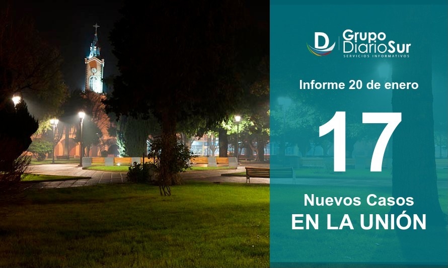 La Unión suma 17 contagios pero disminuye casos activos a 133