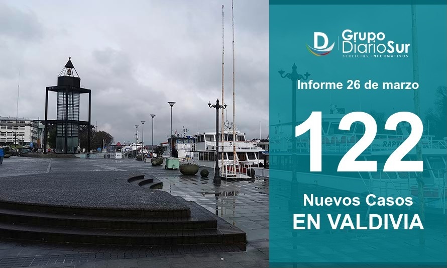 Valdivia reportó este viernes 122 casos nuevos de Covid