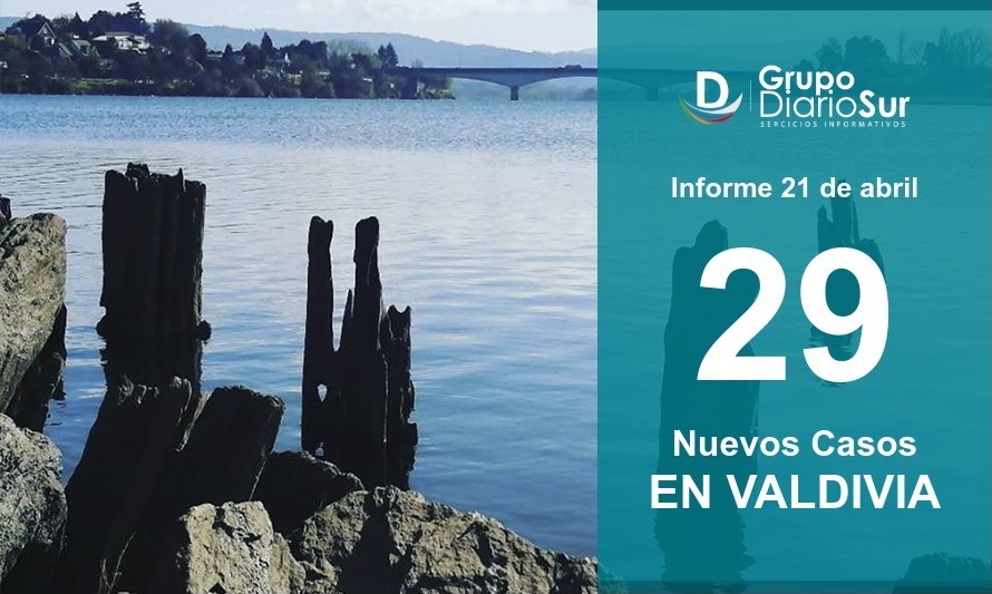 Positivas cifras para Valdivia: Casos activos se reducen a 274