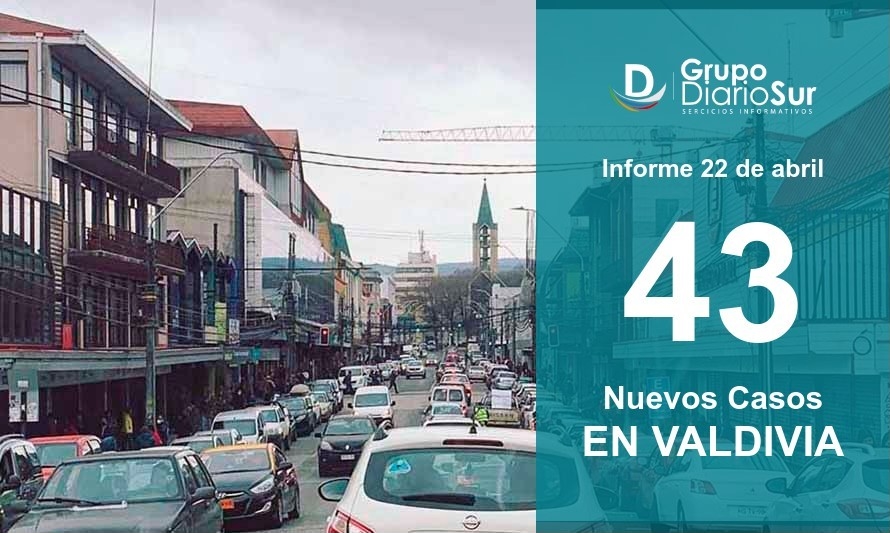 A no descuidarse: Valdivia sumó este jueves 43 casos nuevos