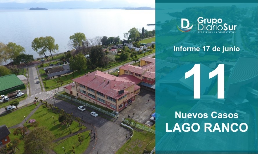 Confirman 11 contagios en la comuna de Lago Ranco