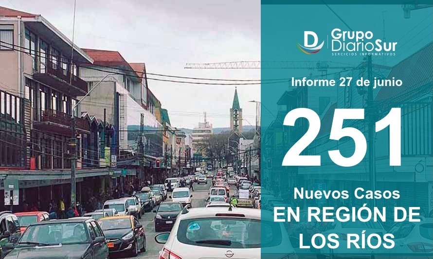 251 nuevos casos de Covid-19 en Los Ríos