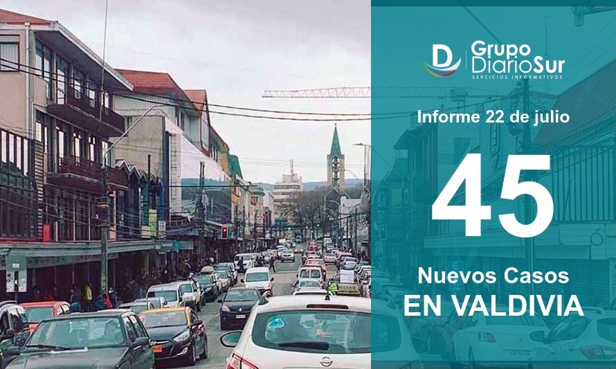 Valdivia volvió a ser la comuna con más casos activos