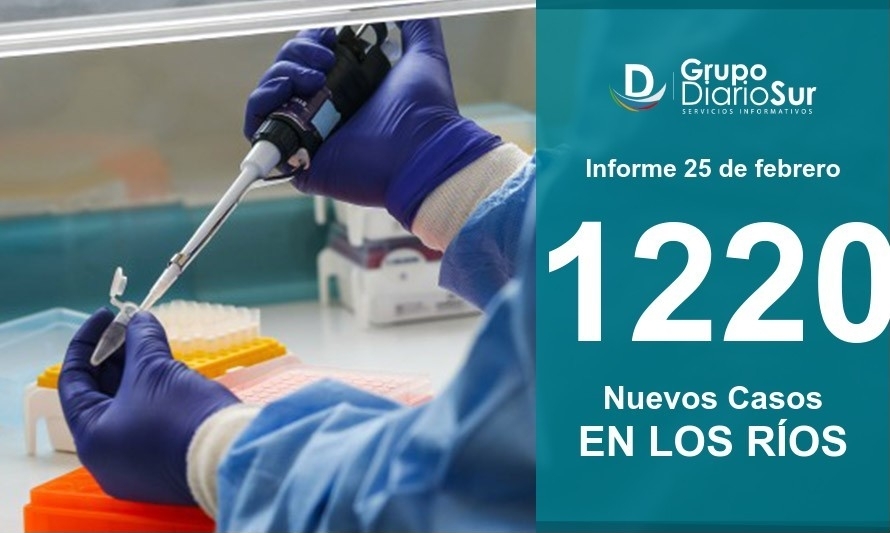 Minsal reporta este viernes 1.220 contagios en Los Ríos