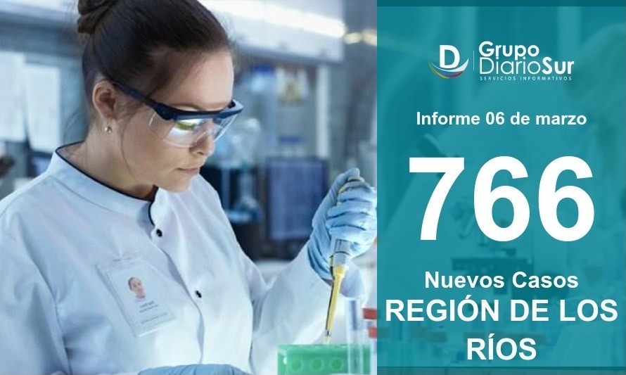 Los Ríos reporta 766 nuevos casos de covid-19 este domingo