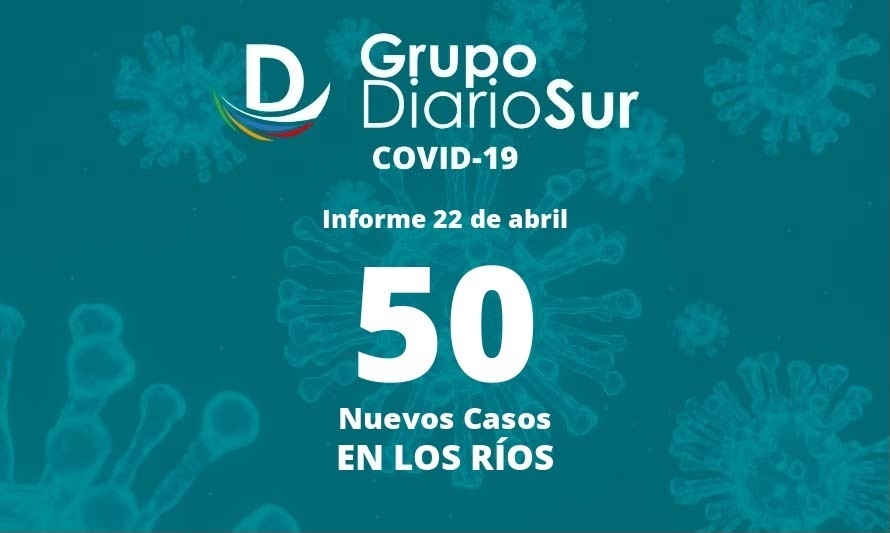 Los Ríos reporta este viernes 50 casos nuevos de covid-19