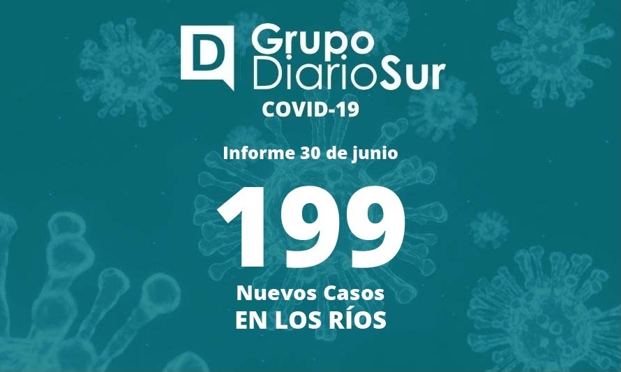 Los Ríos continúa rondando los 200 contagios diarios de covid-19
