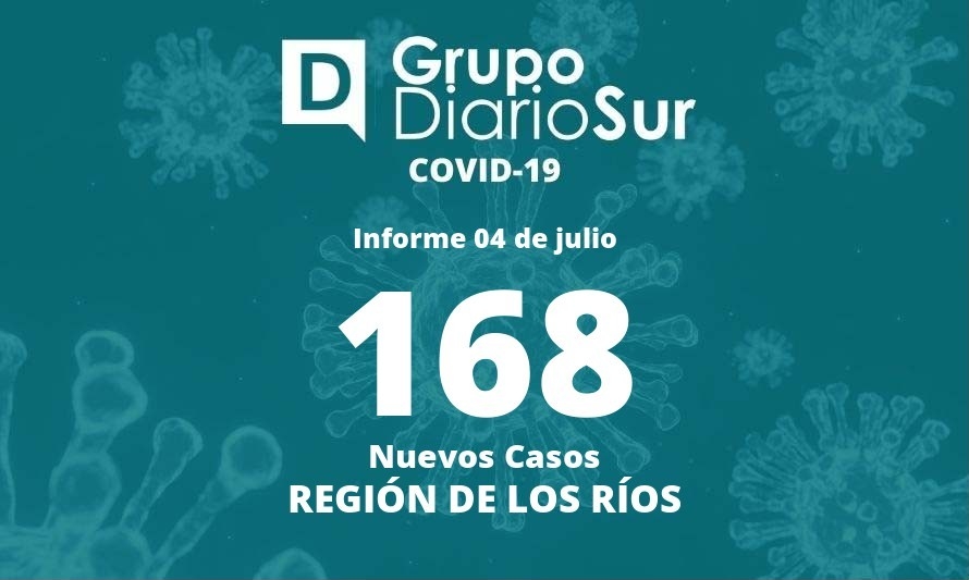 Región de Los Ríos presenta 168 casos nuevos de covid-19